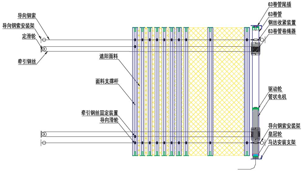 电动遮阳